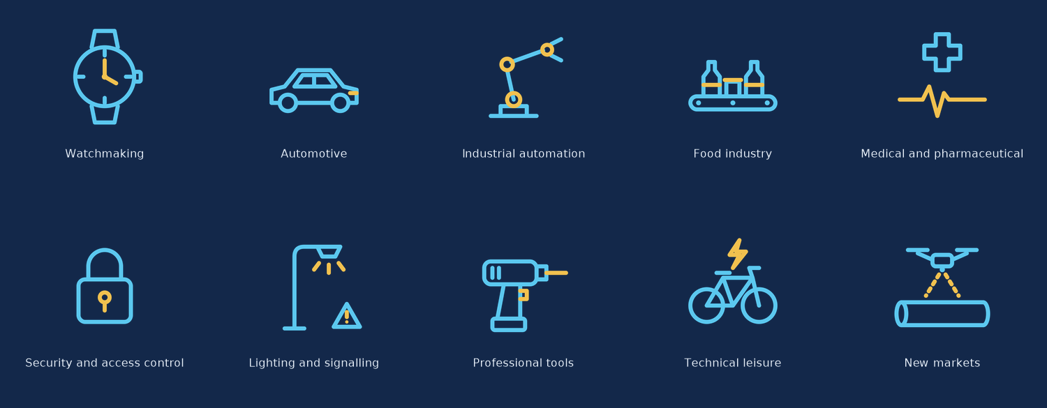 Branchen von Dynamic Motion: Uhrenindustrie, Automobil, Industrieautomation, Lebensmittelindustrie, Medizin und Pharma, Sicherheit und Zutrittskontrolle, Beleuchtung und Signalisation, professionelle Werkzeuge, technische Freizeitprodukte und neue Märkte.