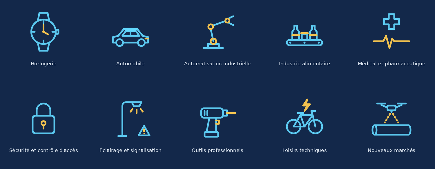 Secteurs d'activité de Dynamic Motion : horlogerie, automobile, automatisation industrielle, industrie alimentaire, médical et pharmaceutique, sécurité et contrôle d'accès, éclairage et signalisation, outils professionnels, loisirs techniques et nouveaux marchés.